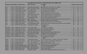 12th Topper List