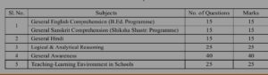 Bihar Bed Exam Pattern