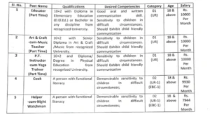 Bihar District Cook & Helper Vacancy 2025
