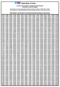 SBI Clerk Mains Result