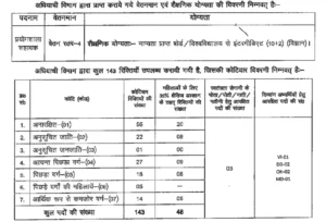 BSSC Laboratory Assistant Vacancy 2025 Image