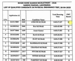 Bihar Home Guard Physical Result 2025