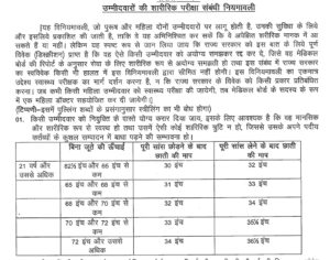 BPSC 71th Vacancy Selection Process