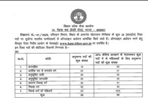 BPSC MVI Vacancy 2025