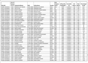Bihar Board NSP Cut Off List 2025