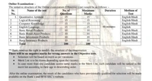 Central Bank of India Apprentice Syllabus 2025