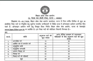 BPSC LDC Vacancy 2025 