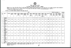 BPSC Special School Teacher Vacancy 2025